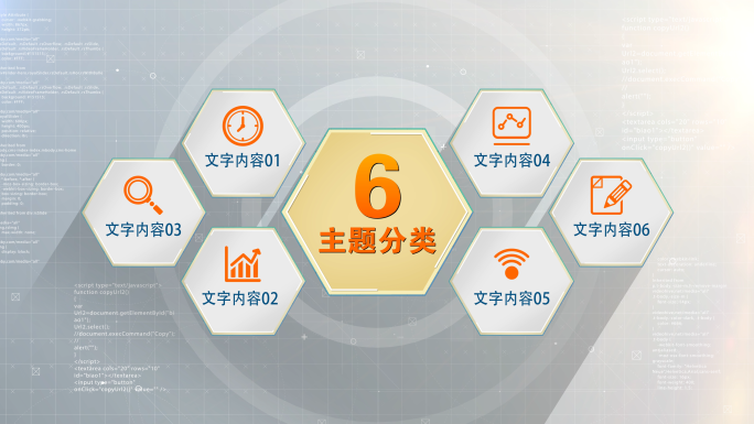 六大类科技分类6个方面6个分支6科技