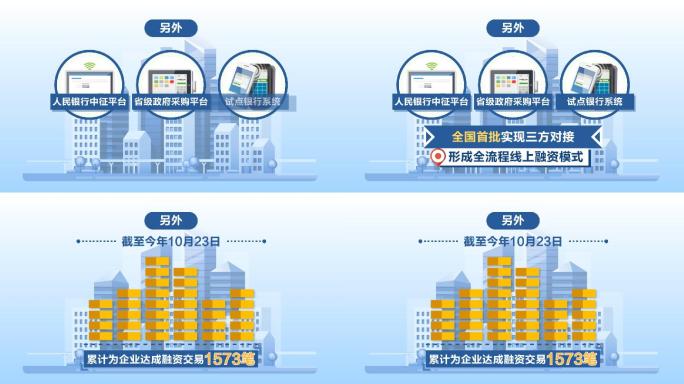 新闻MG动画AE模板金融数据演示