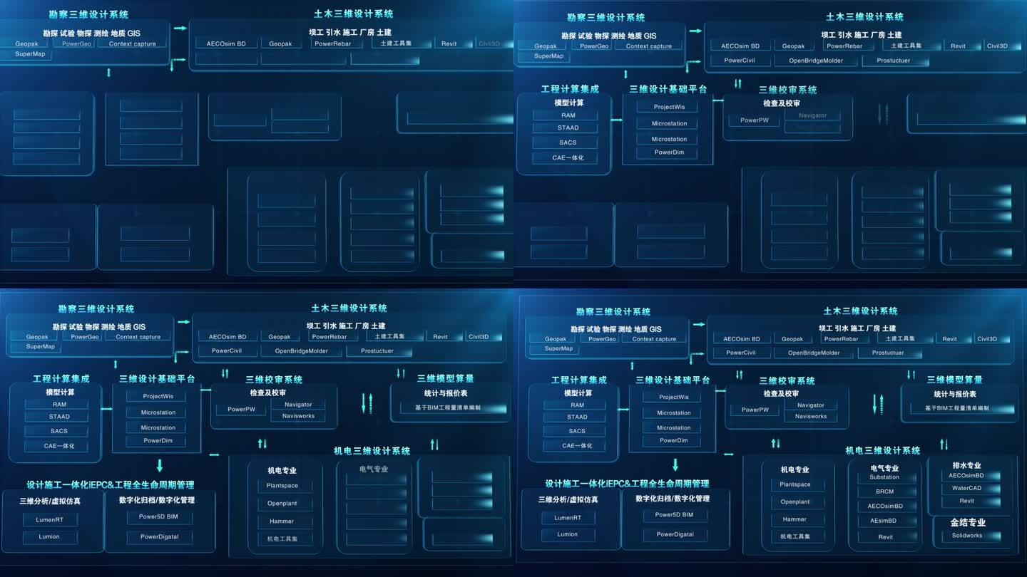 图表架构流程图