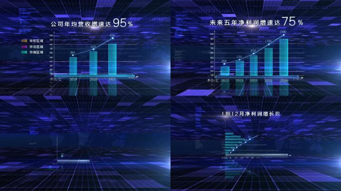 科技数字增长3d柱状图曲线走势图ae模板