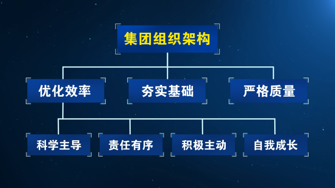 （无插件）蓝色机构组织架构框架图形图表