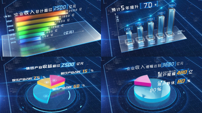 科技企业数据分析AE模板