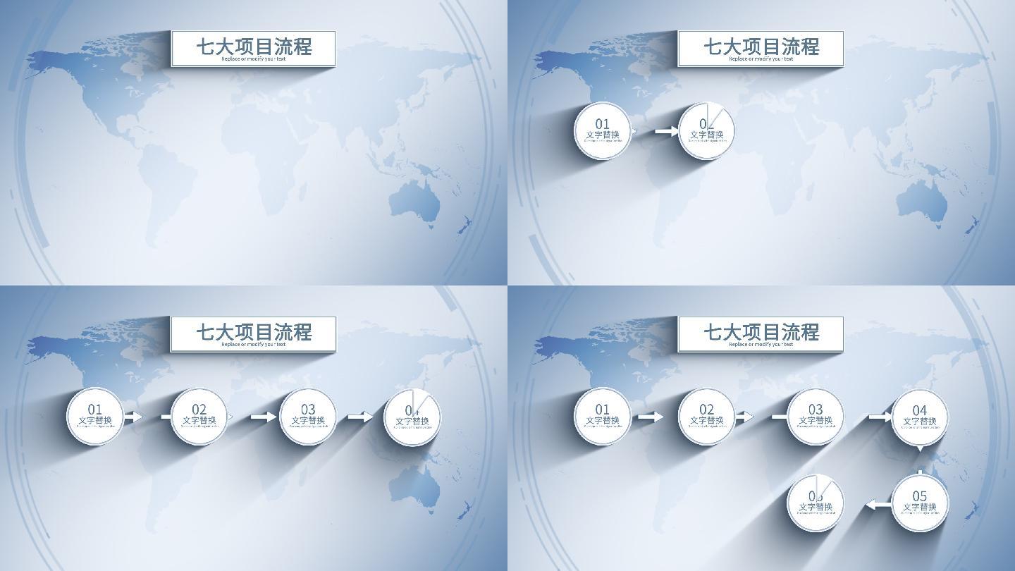 7大项目分类流程展示环节分析-无插件