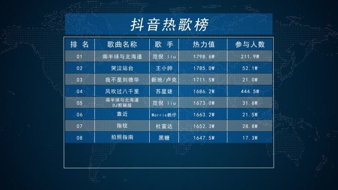 科技排行榜表格比分报表