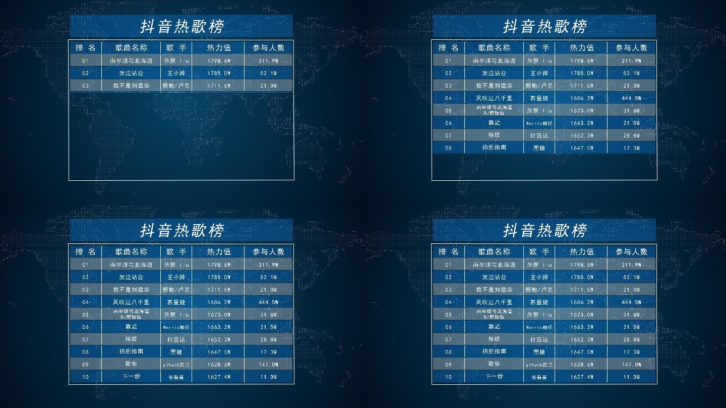 科技排行榜表格比分报表