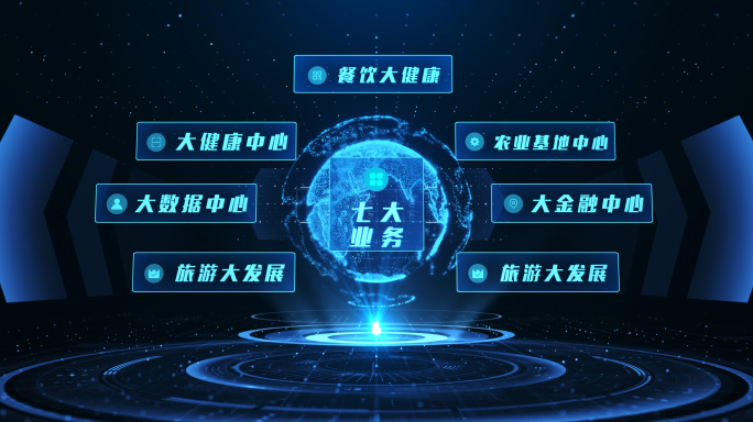 7大分类