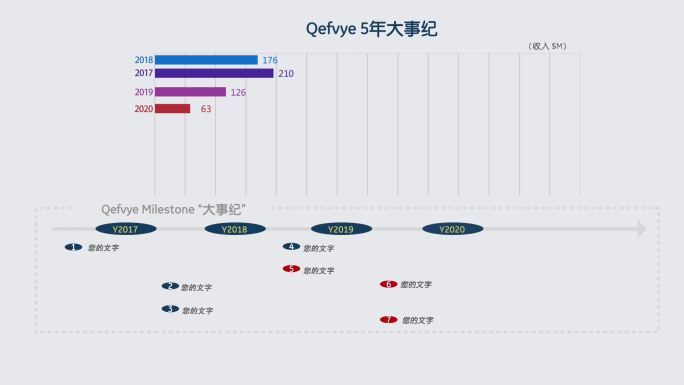 柱状图排行榜图表动态视频