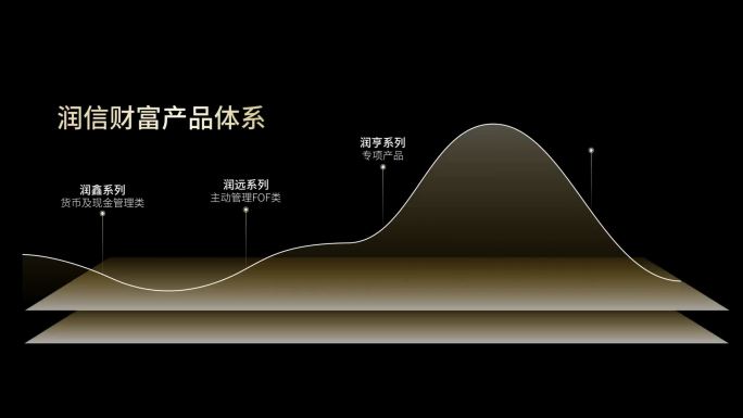 分类体系数据字幕