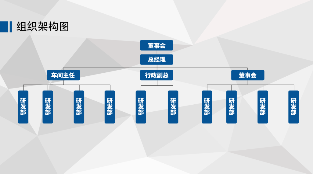 【原创】组织架构分类图