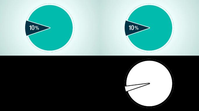 饼图显示10%百分比