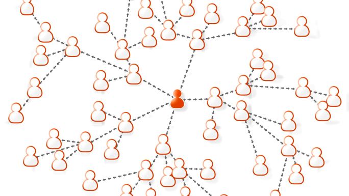 通过社交网络共享带通道连线关系人互通接触