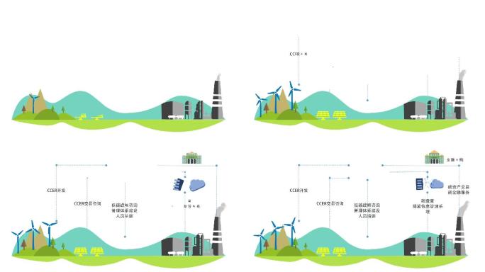 碳中和碳资产交易MG动画AE模板
