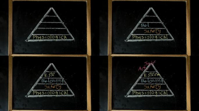 黑板上的需求层次定格动画特效素材金字塔式
