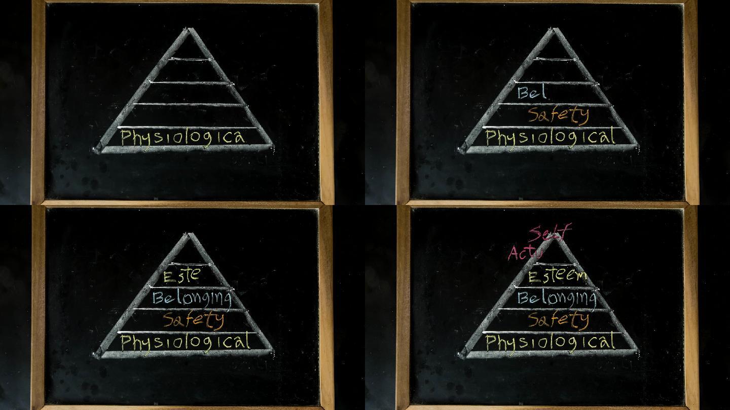 黑板上的需求层次定格动画特效素材金字塔式