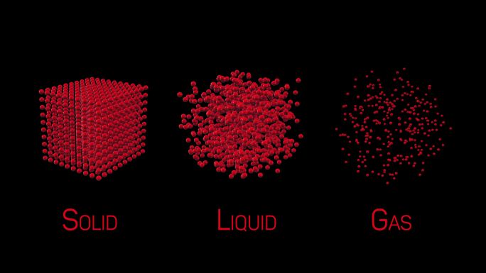 不同状态物质的固体、液体、气体三维运动图