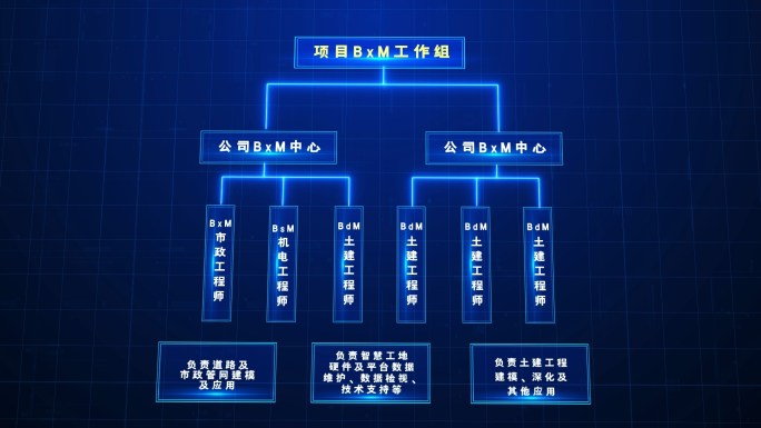 科技数据表格结构流程图工作组组织架构AE