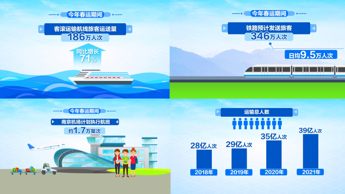 交通运输数据MG动画