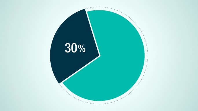 30%演示用圆图宣传广告占比圆形