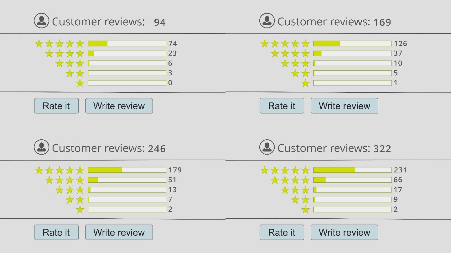 网上服务回顾评分打分大众点评