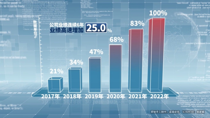 【无插件无预渲染】企业数据柱状图