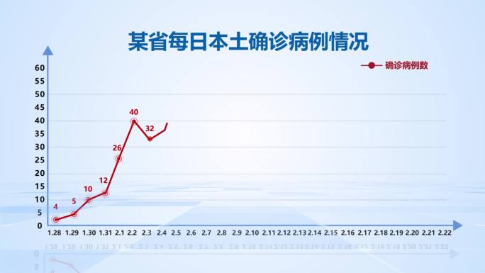 原创疫情数字简洁蓝色数据运动图表折线动画