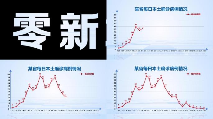 原创疫情数字简洁蓝色数据运动图表折线动画