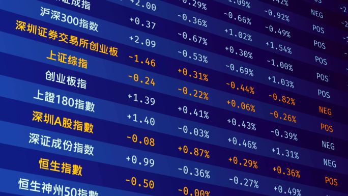 中国股市指数开始增长