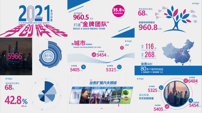 科技创意地产企业年报业绩数据排版快闪展示