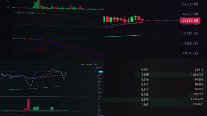 股票比特币实时交易波线行情走势大盘k线