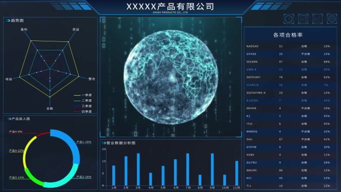 公司全球科技蓝色销售合格率产品趋势界面