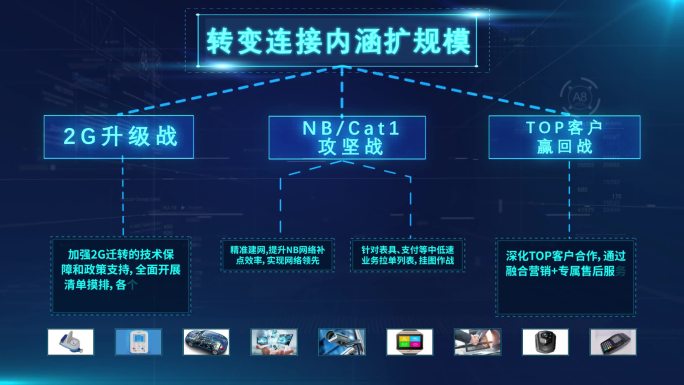 科技感分支组织架构图企业文字展示说明