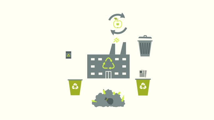 垃圾回收利用与废物利用理念