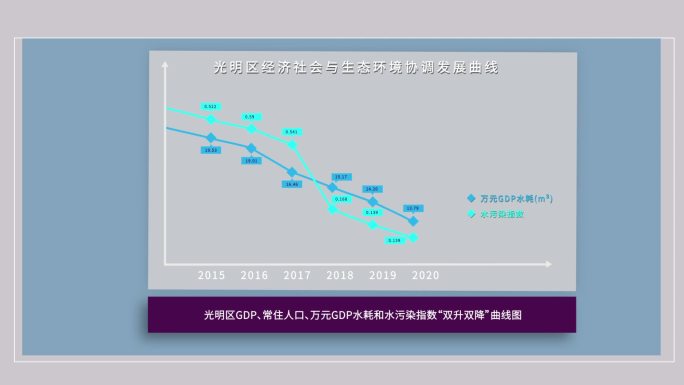 曲线增长对比图