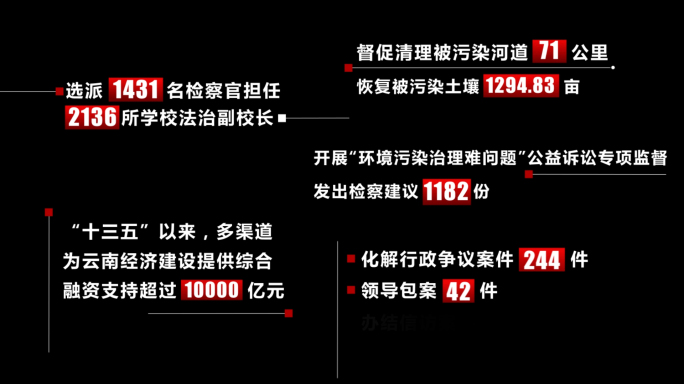 红色字幕红色关键字警示字幕