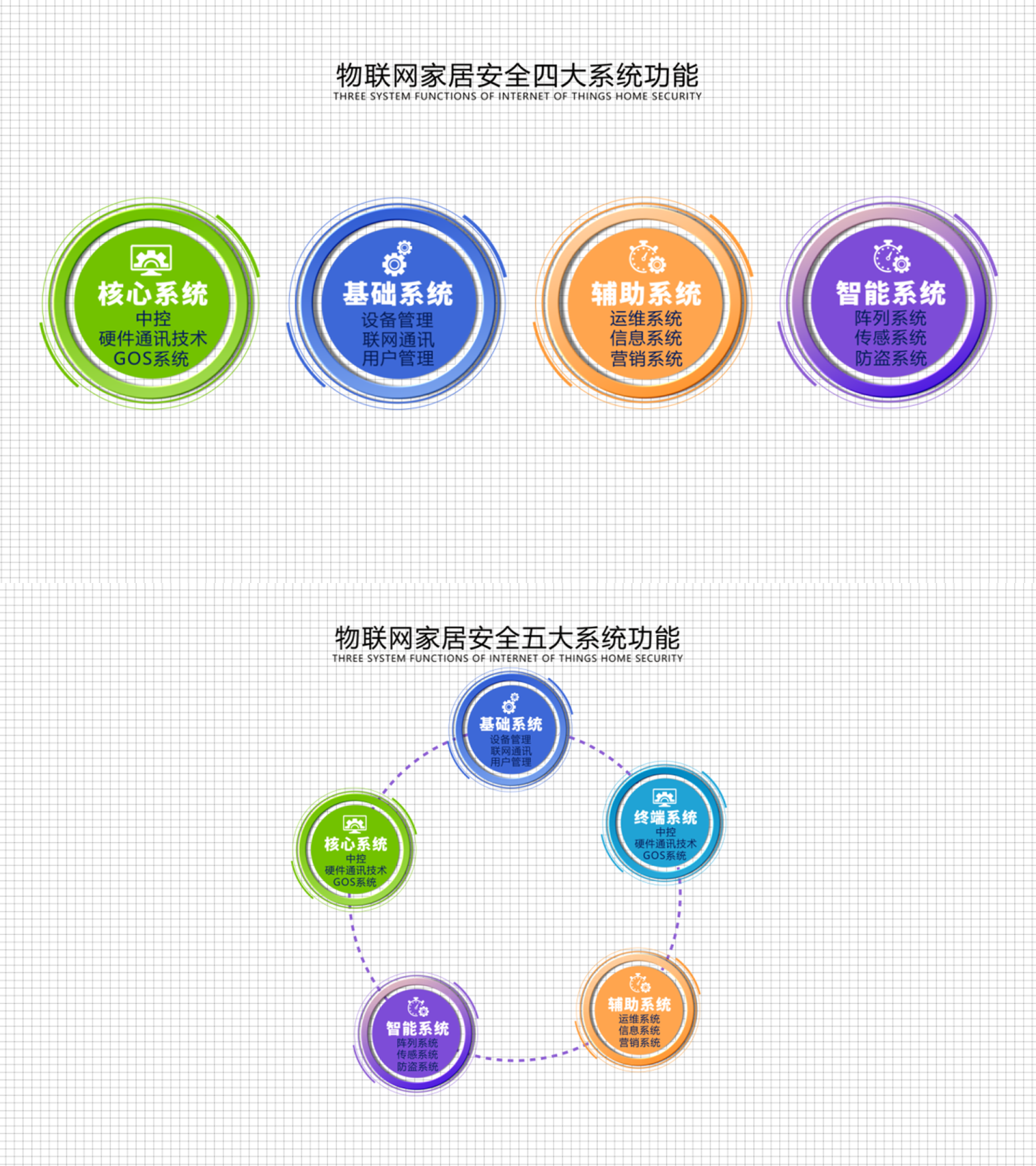 企业项目简介分类展示