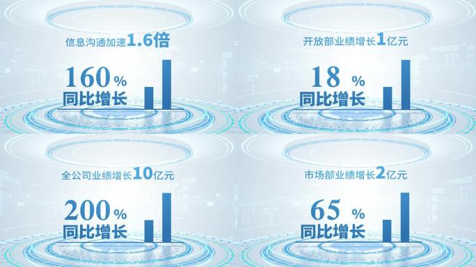 柱状图数据分析AE模板