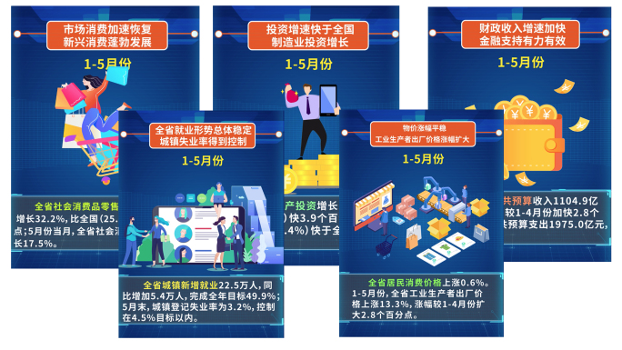 MG竖版经济新媒体新闻展示