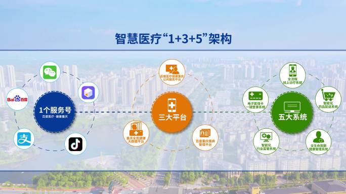 专题片结构演示动画模板