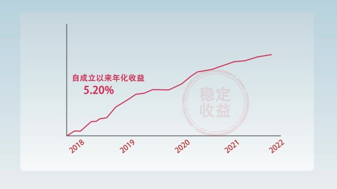 股票增长收益率模板