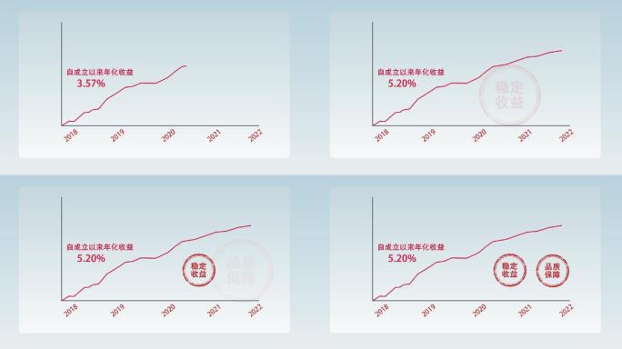 股票增长收益率模板