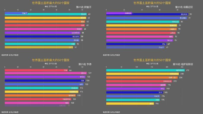 国土面积最大的50个国家排名