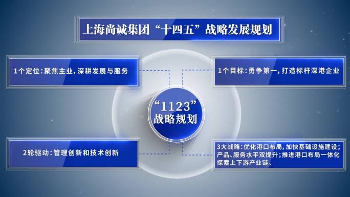 分类结构文字信息