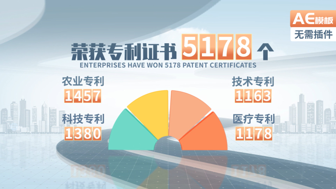 企业数据图表展示