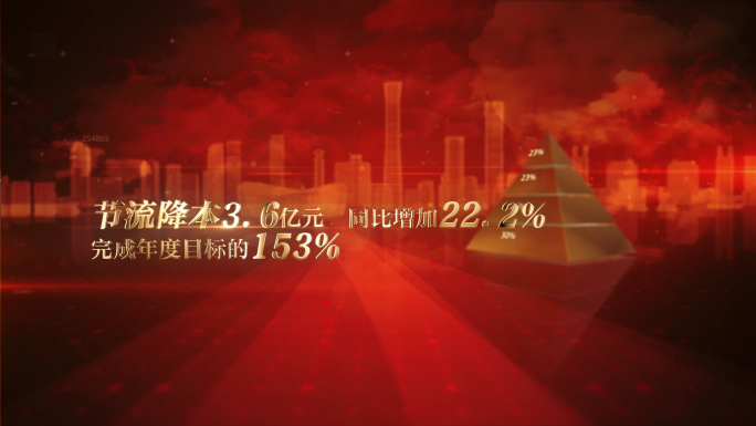 文字业绩数据展示