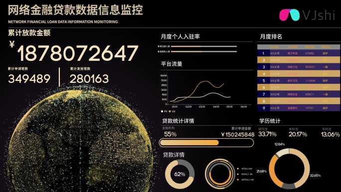 金融科技大屏信息监控AE