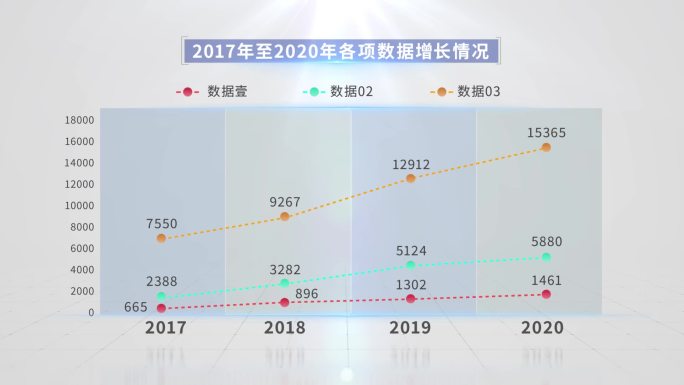 折线数据图 三个数据 四年变化 两个主题