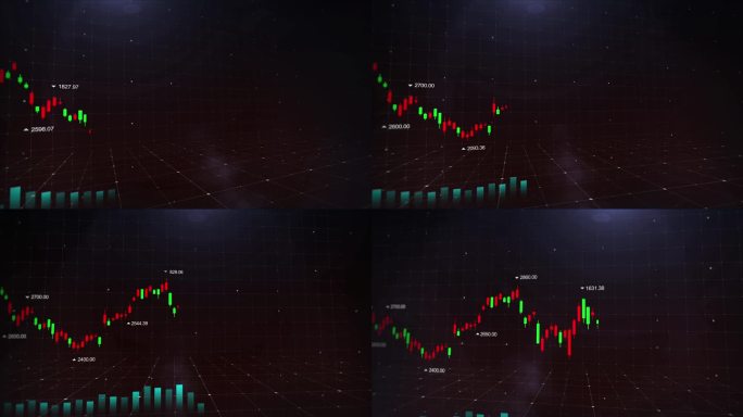 金融股票k线