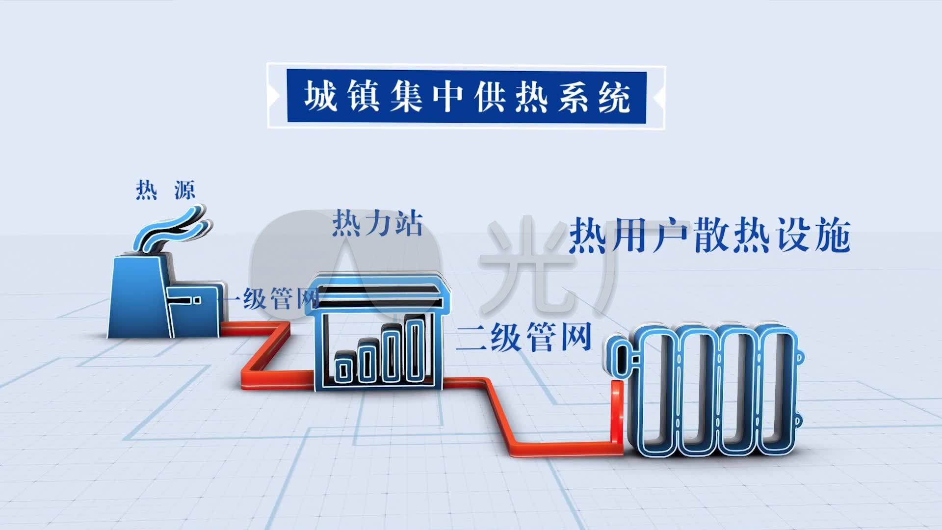 城镇集中供热系统_AE模板下载(编号:7485195)_AE模板_光厂(VJ师网) www.vjshi.com