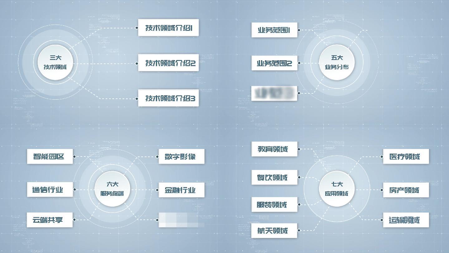 简洁科技商务应用分类结构