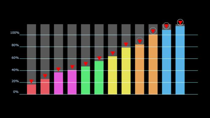图表栏六种颜色和动画显示增长